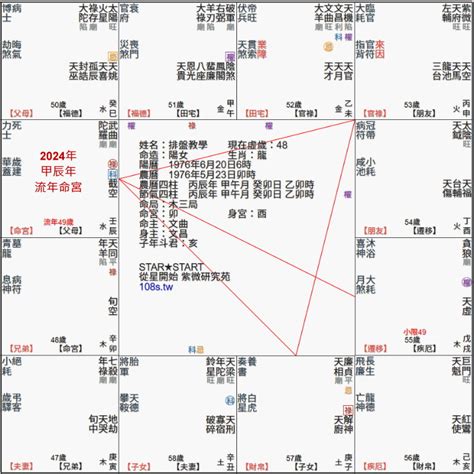 飛星 怎麼看|十分鐘教您看懂自己的流年盤 ，歡迎來到